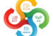 PDCA or deming cycle chart diagram with plan, do, check and act line icon in circle roll arrow cross loop vector design